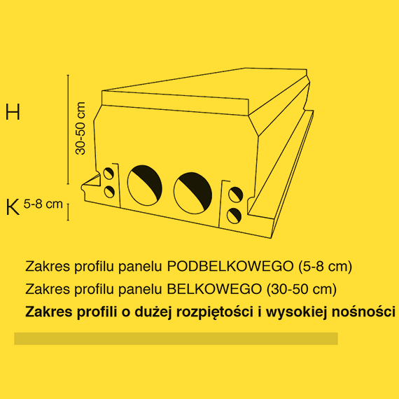 Zakres profili o dużej rozpiętości i wysokiej nośności